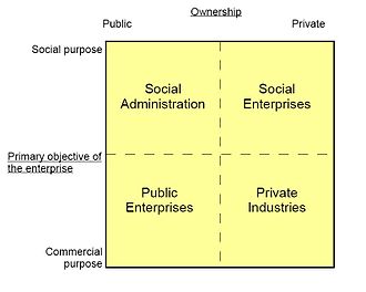 Social_economy_compass